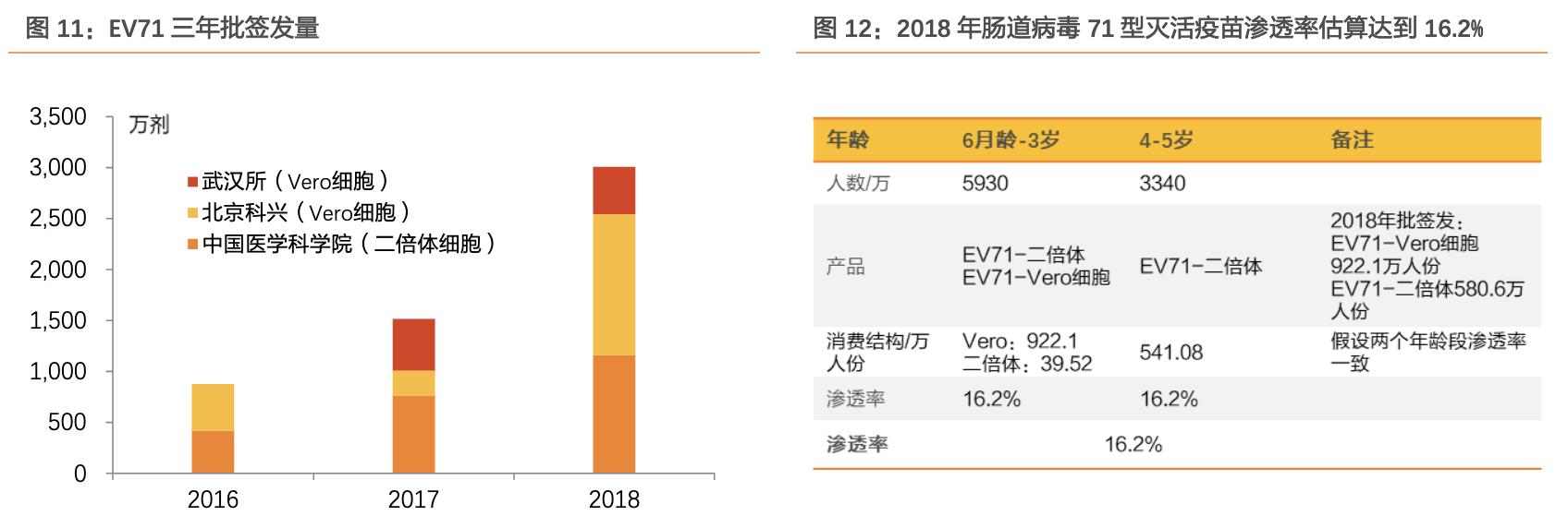 沃森生物在研新品,沃森生物疫苗优势