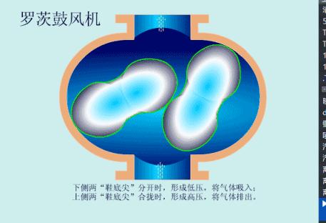 电厂各类设备原理动图,电厂粗粉分离器原理动画演示