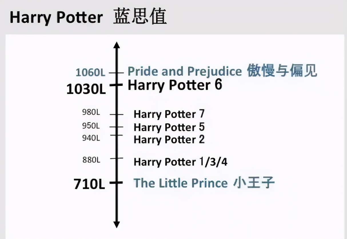 哈利波特这本书可以给孩子看吗,暑假带娃读哈利波特