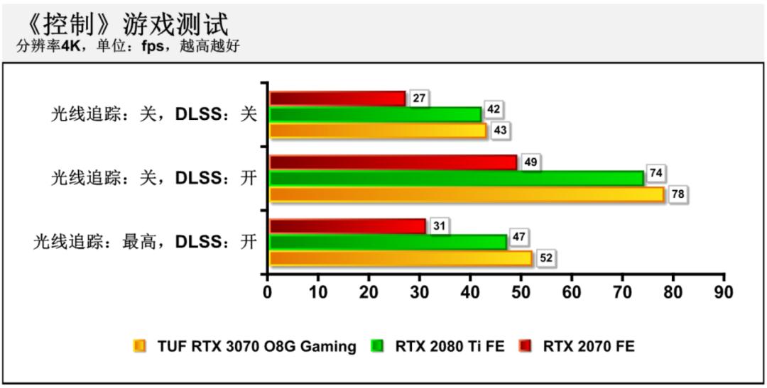 华硕rtx3070和rtx3070区别,华硕rtx3070值得买吗