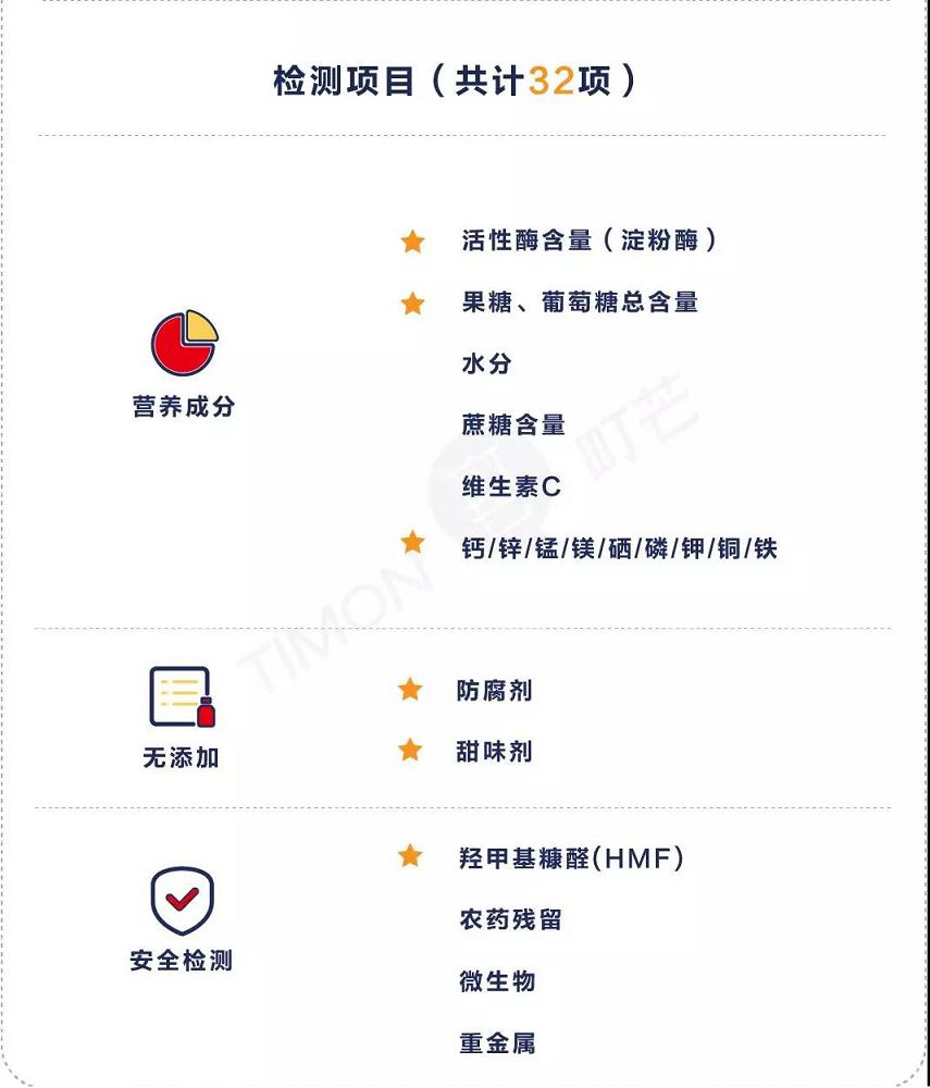一招鉴别假蜂蜜,怀疑买到假蜂蜜怎么办