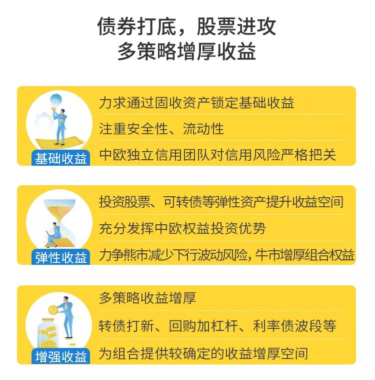 现在推荐买债券基金吗,当前债券基金适合入手吗