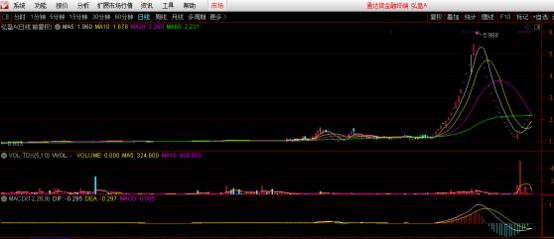 几十块钱拉涨停,几万块就能拉涨停