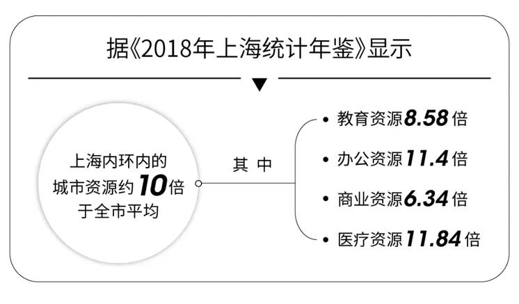 上海虹口外滩豪宅,上海外滩视野最好豪宅