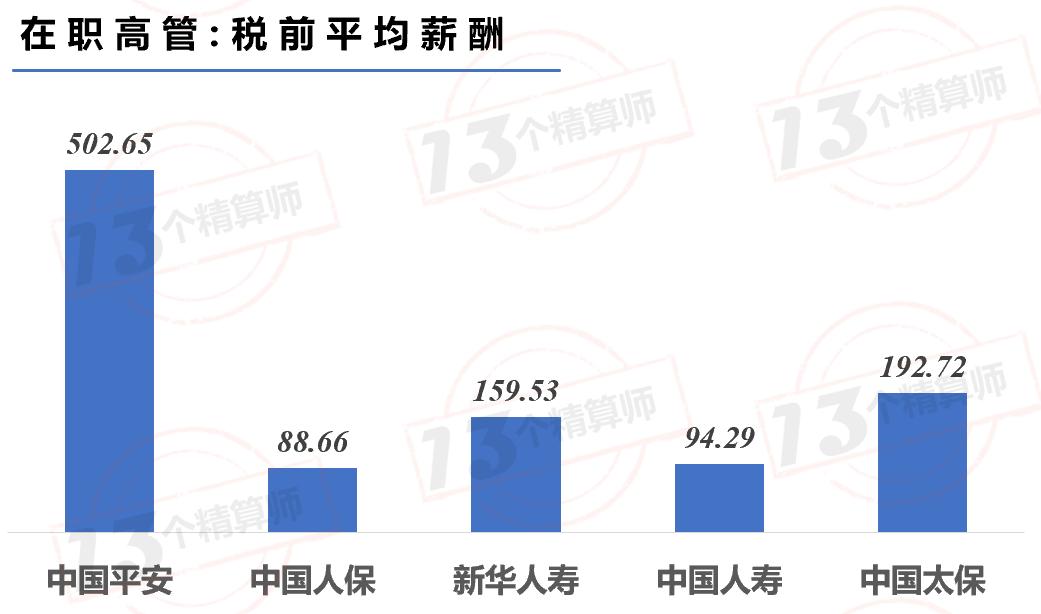高考志愿填报精算师,高考填报专业精算师