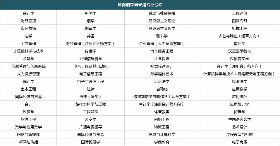 真开心！本以为上了普通本科院校无出路，没想到被*草烟**公司录用！