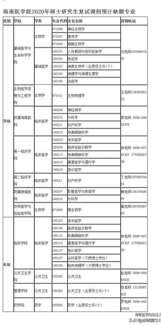 2022年研究生调剂信息公布,研究生招生调剂信息公告