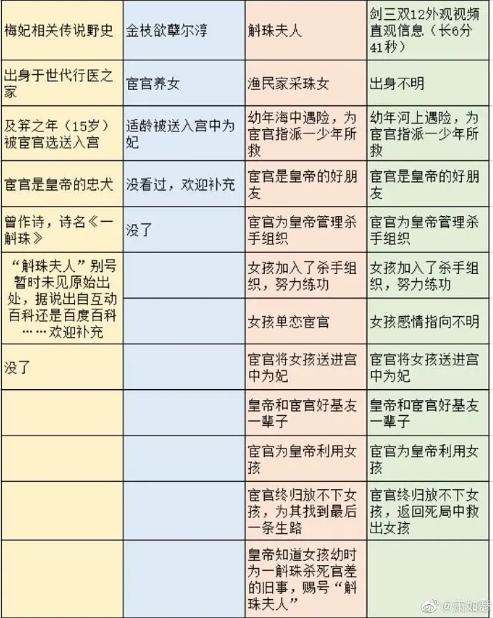 剑三与肖战,剑三玩家对线肖战