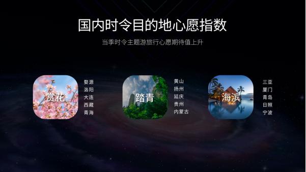 美食、购物、去海岛，国民“疫后”旅行计划超丰富