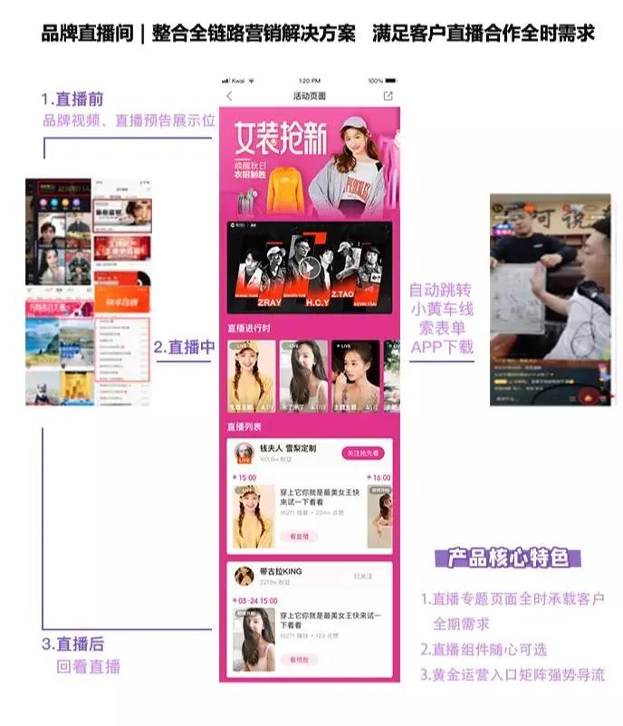 618电商玩法,一图看懂各大电商平台618规则