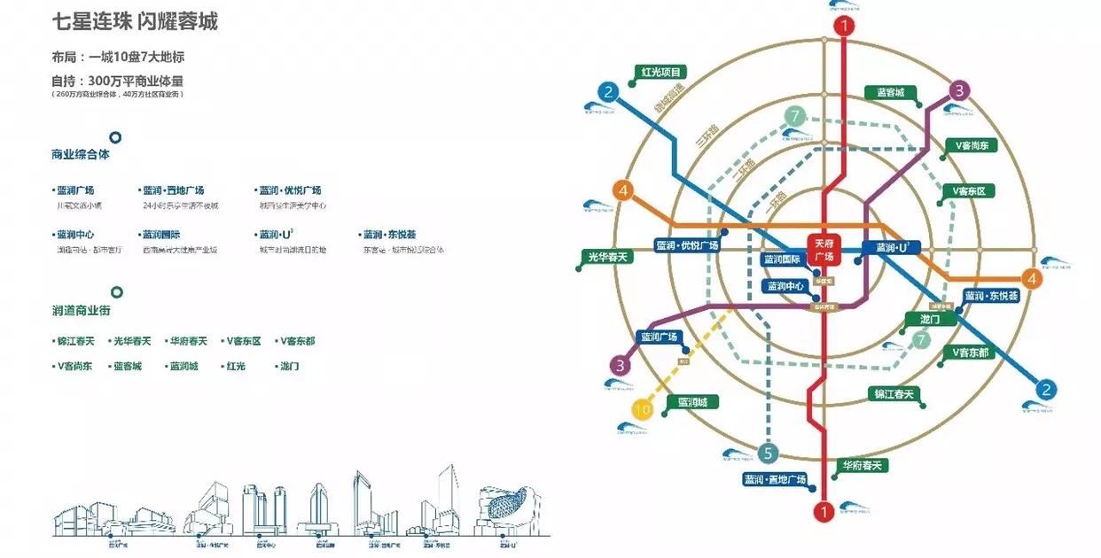 蓝润集团蓝润置地广场,蓝润置地广场和蓝润十年城