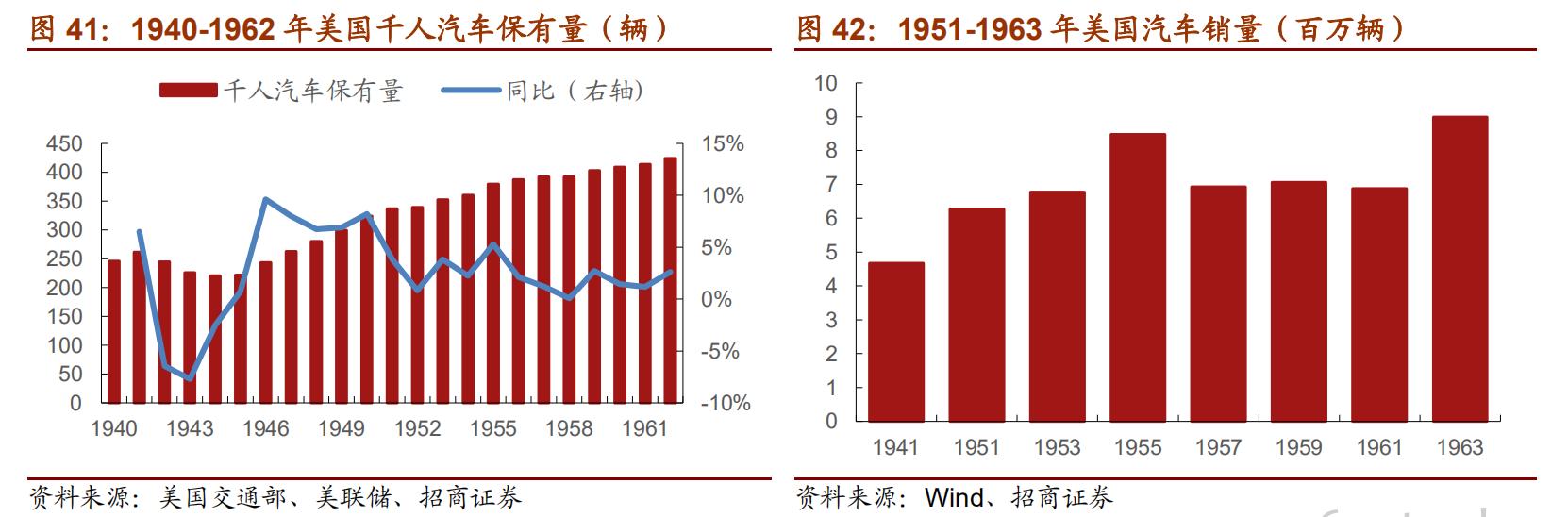 通用汽车历史发展,曾经的通用汽车