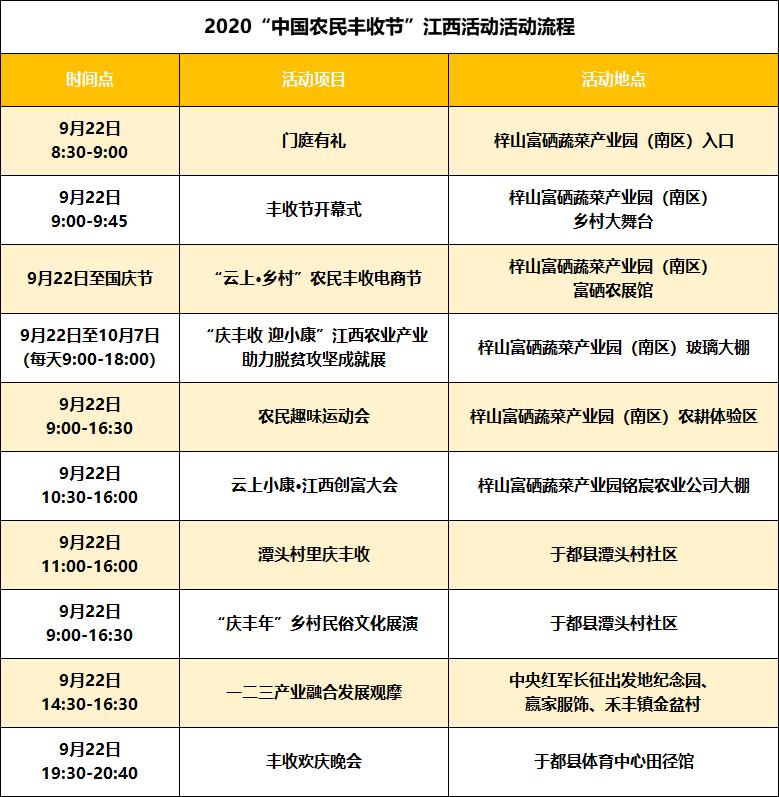 2019中国农民丰收节江西活动,2019中国农民丰收节江西会场
