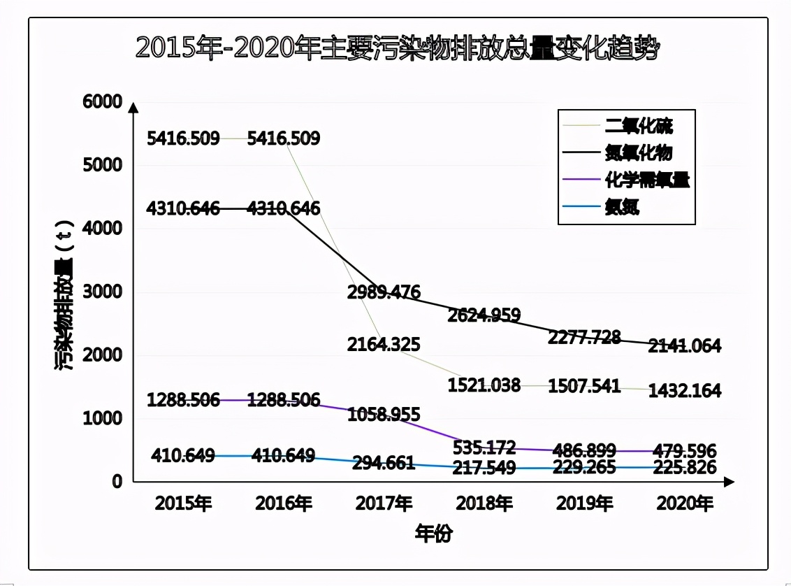 凤翔区生态环境,凤翔的生态环境