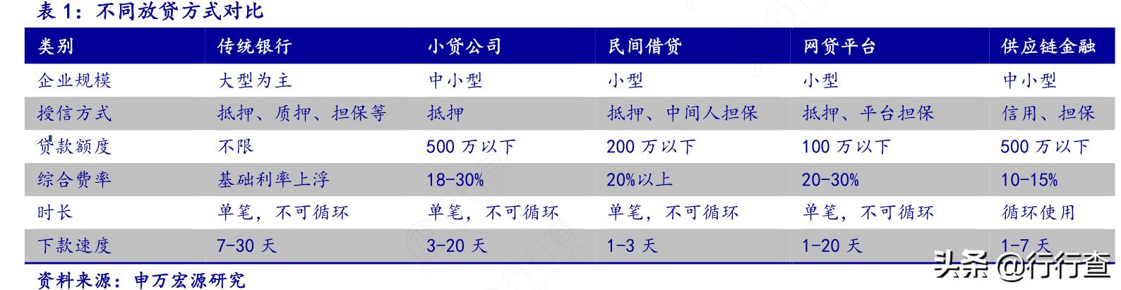 银行首贷服务,首贷中心小程序