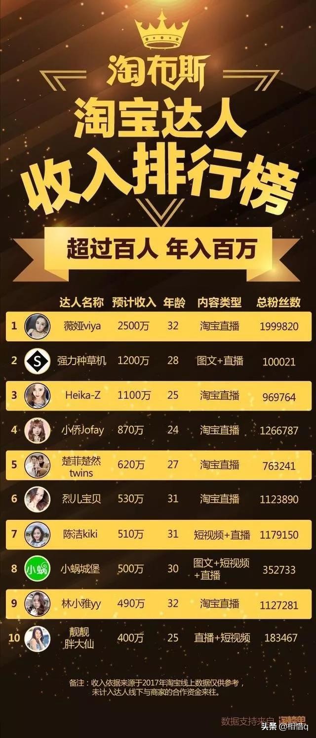 李佳琦vs薇娅618,李佳琦和薇娅谁是第一名