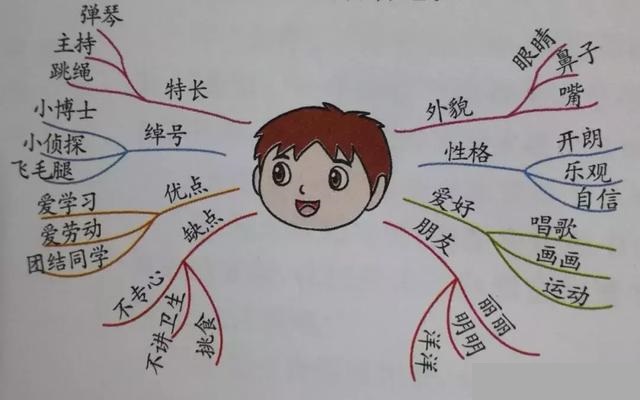 三年级上第一单元作文猜猜他是谁,三年级语文猜猜他是谁作文知识点