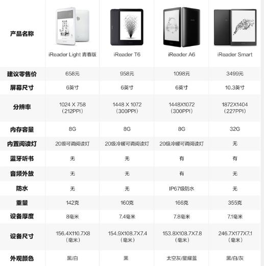 电子书选购推荐,电子书这么方便还有必要买书吗
