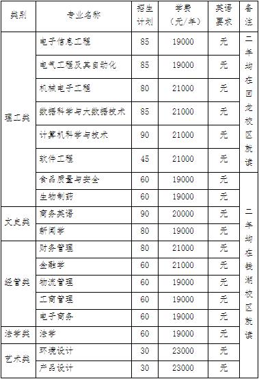 浙江万里学院专升本录取分数,2020专升本浙江万里学院