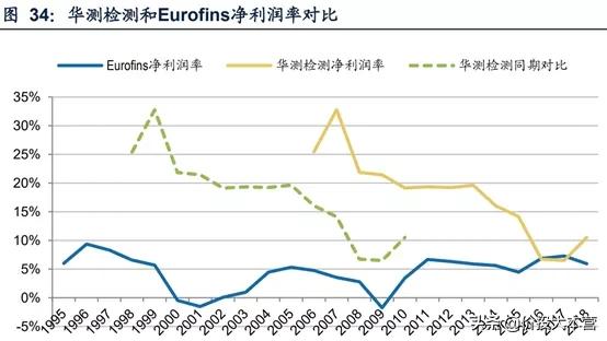 华测和广电,华测检测和广电计量