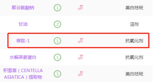 男士100以内护肤全套推荐,简单而有效的男士护肤