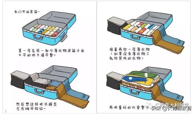 最新留学意大利必备行李,意大利留学指南全攻略
