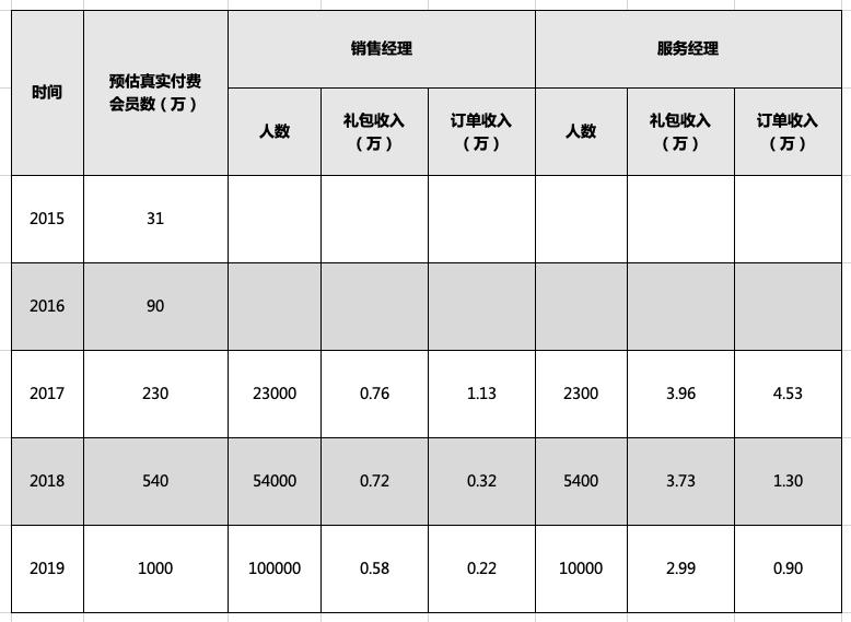 云集商业模式及思路,云集电商运营模式是什么