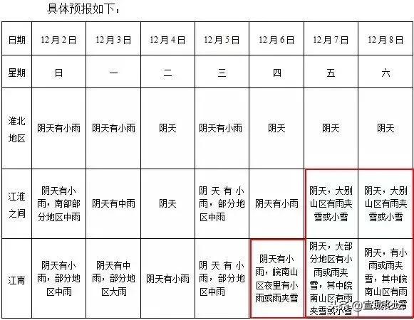 2020安徽宿州大雪暴雪,刚刚宣城发布暴雪预警