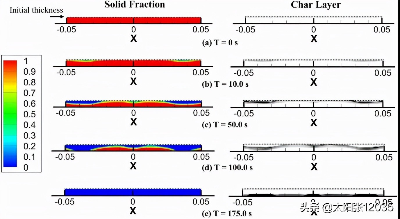 硬质聚氨酯泡沫塑料防火等级,硬质聚氨酯泡沫阻燃等级试验