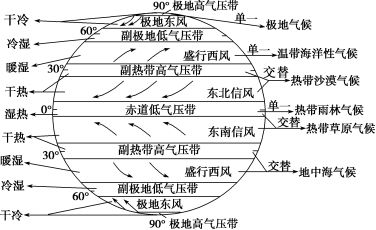 高中地理——每日讲1题（地球自转、时区、气压带、风带、经度）
