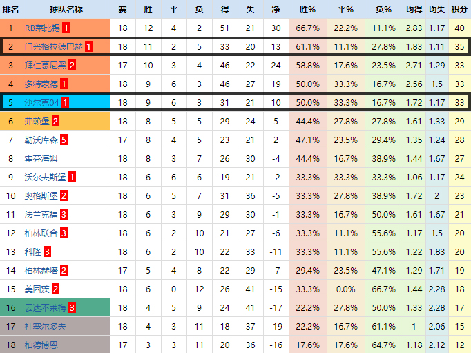 拜仁门兴复盘,德甲门兴对沙尔克分析