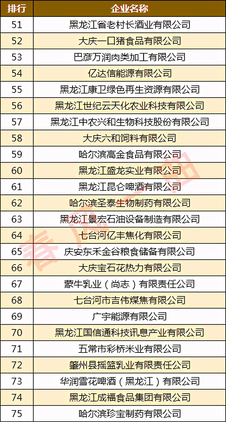 黑龙江飞鹤乳业有限公司,黑龙江省飞鹤乳业有限公司