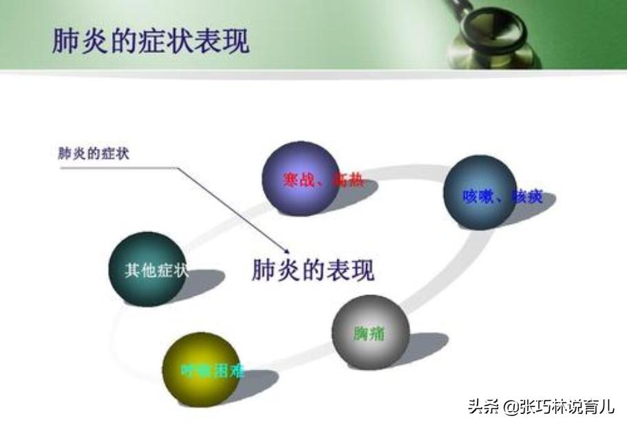 咳嗽肺炎的概率,咳嗽怀疑是新冠肺炎怎么办