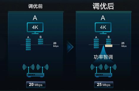 华为千兆智能光猫发布,华为光猫hs8145v5千兆发售价格
