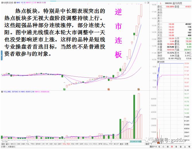 市场热点选股指标公式,市场行情与选股方法