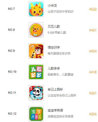 手机教育软件排名,教育培训类app排名