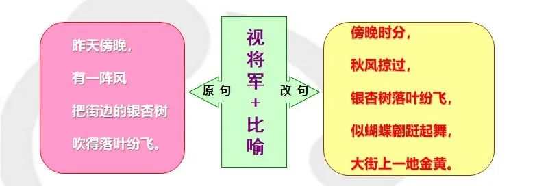 四年级作文必背100个公式,中考英语作文写作技巧万能公式
