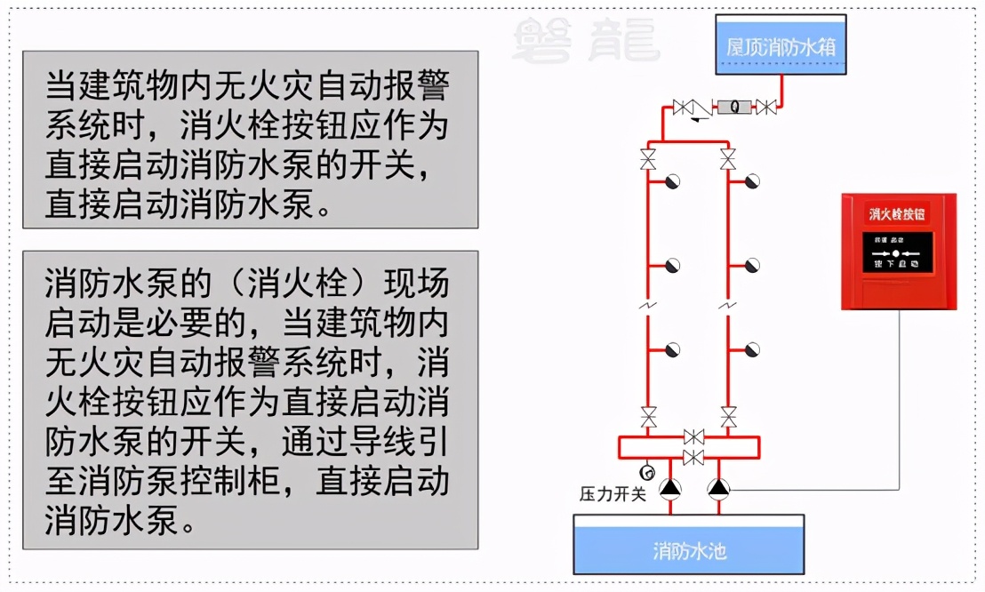 消火栓按钮参与联动吗,消火栓按钮是消防联动控制系统吗