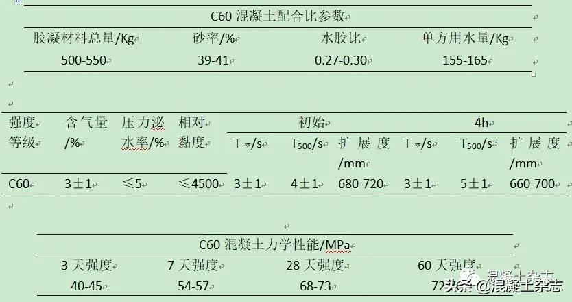 超高层混凝土如何泵送,超高层建筑混凝土泵送施工工艺