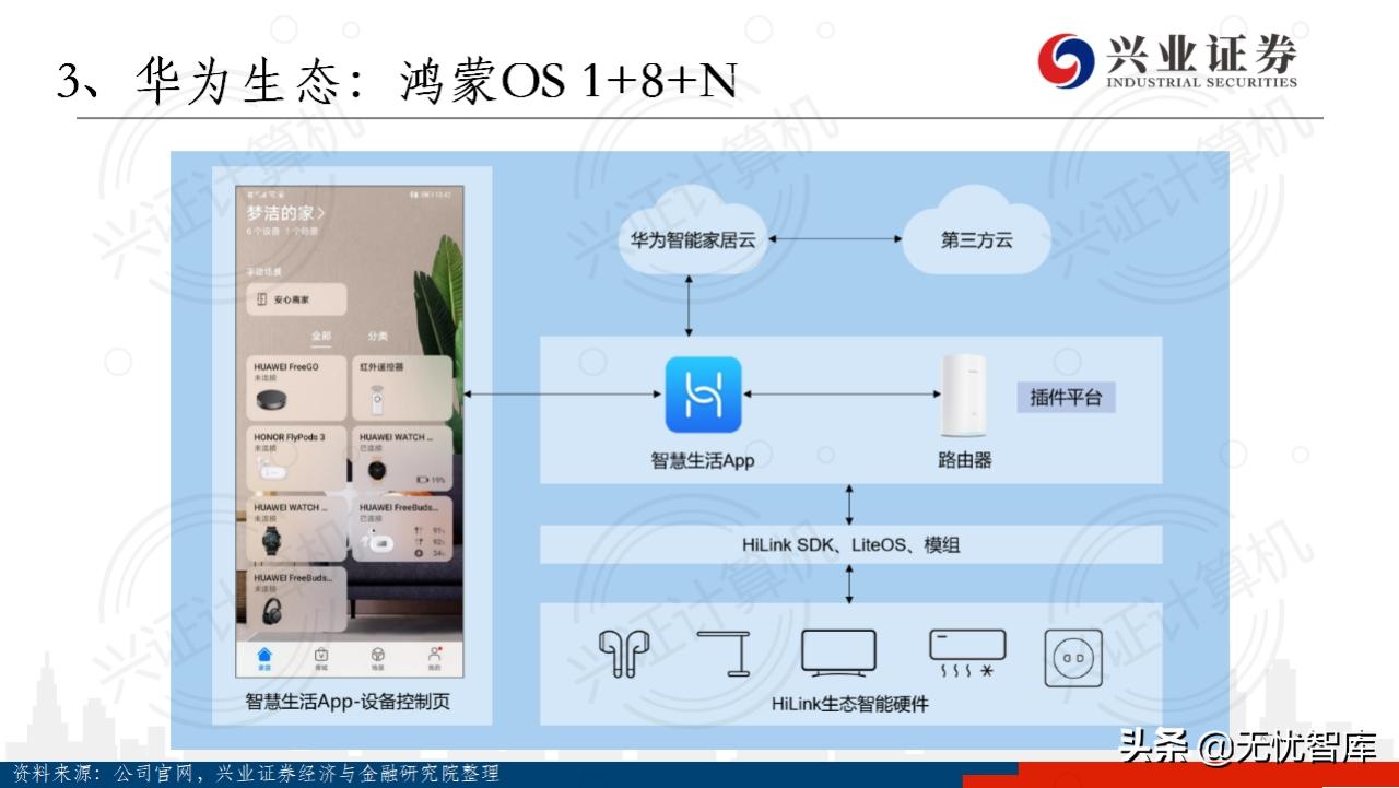 华为鸿蒙操作系统全景结构总结,华为鸿蒙操作系统harmonyos2体验