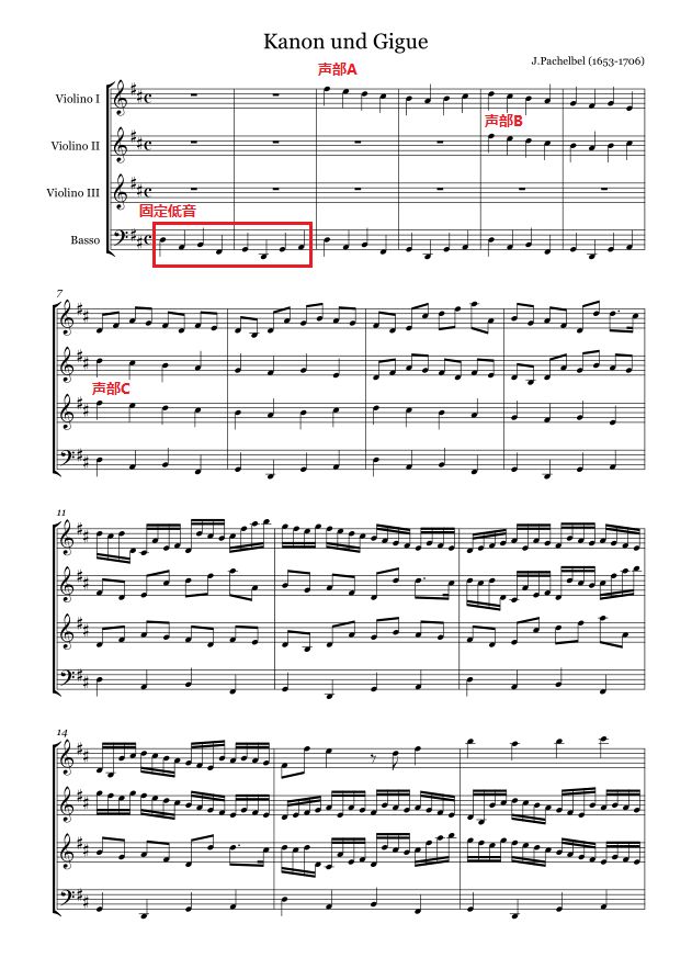 卡农新套路,卡农零基础