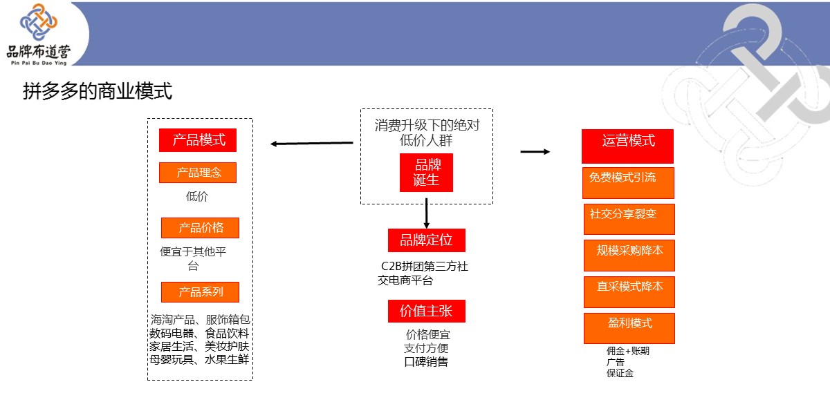 5张PPT,解析2018年那些成功品牌的背后逻辑