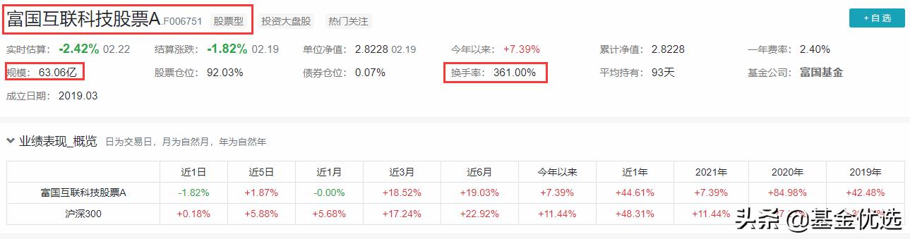 富国基金新基金,富国基金2021年最有潜力的5只基金