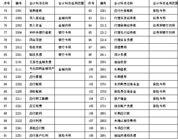 会计分录里的借贷分不清怎么办,怎样用借贷记账法编制会计分录