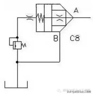 顺序阀在液压系统中的作用,插装阀的功能有哪些