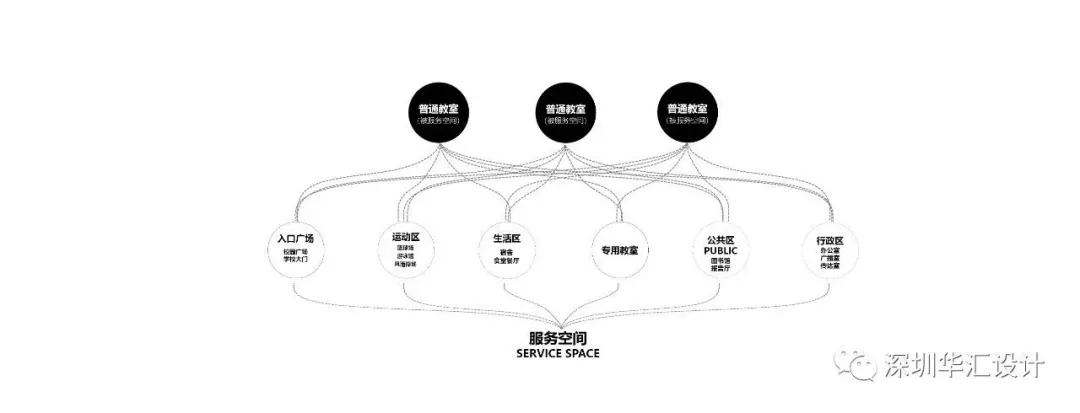博罗中洲实验中学,博罗中洲实验学校示意图
