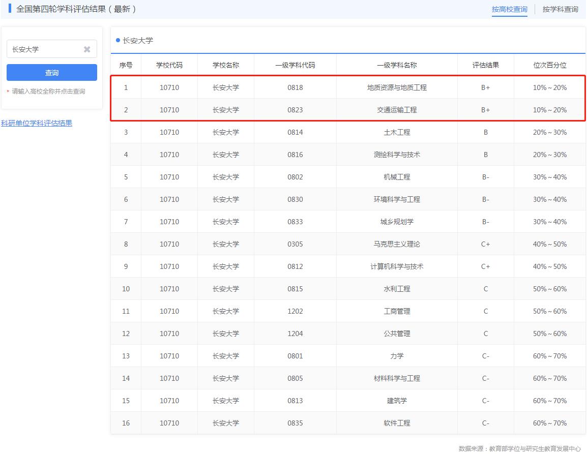 正式发布!2019世界大学学术排名:长安大学跻身世界1000强,国际影响力提升!