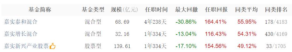 真实投资案例：1700万，买了源乐晟、正心谷、礼仁、石锋
