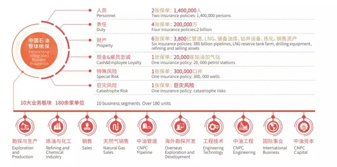 保险业务背后的核心逻辑,昆仑保险经纪模式