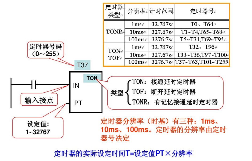 郑鼎西门子plc零基础入门教程,西门子plc梯形图基础